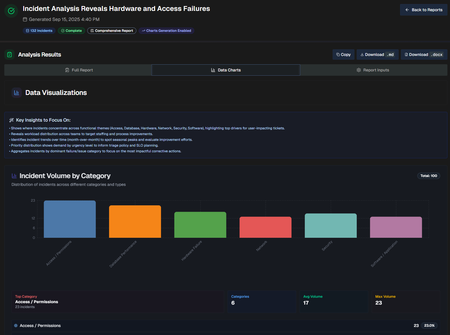 aiprevention_webapp_datacharts.png