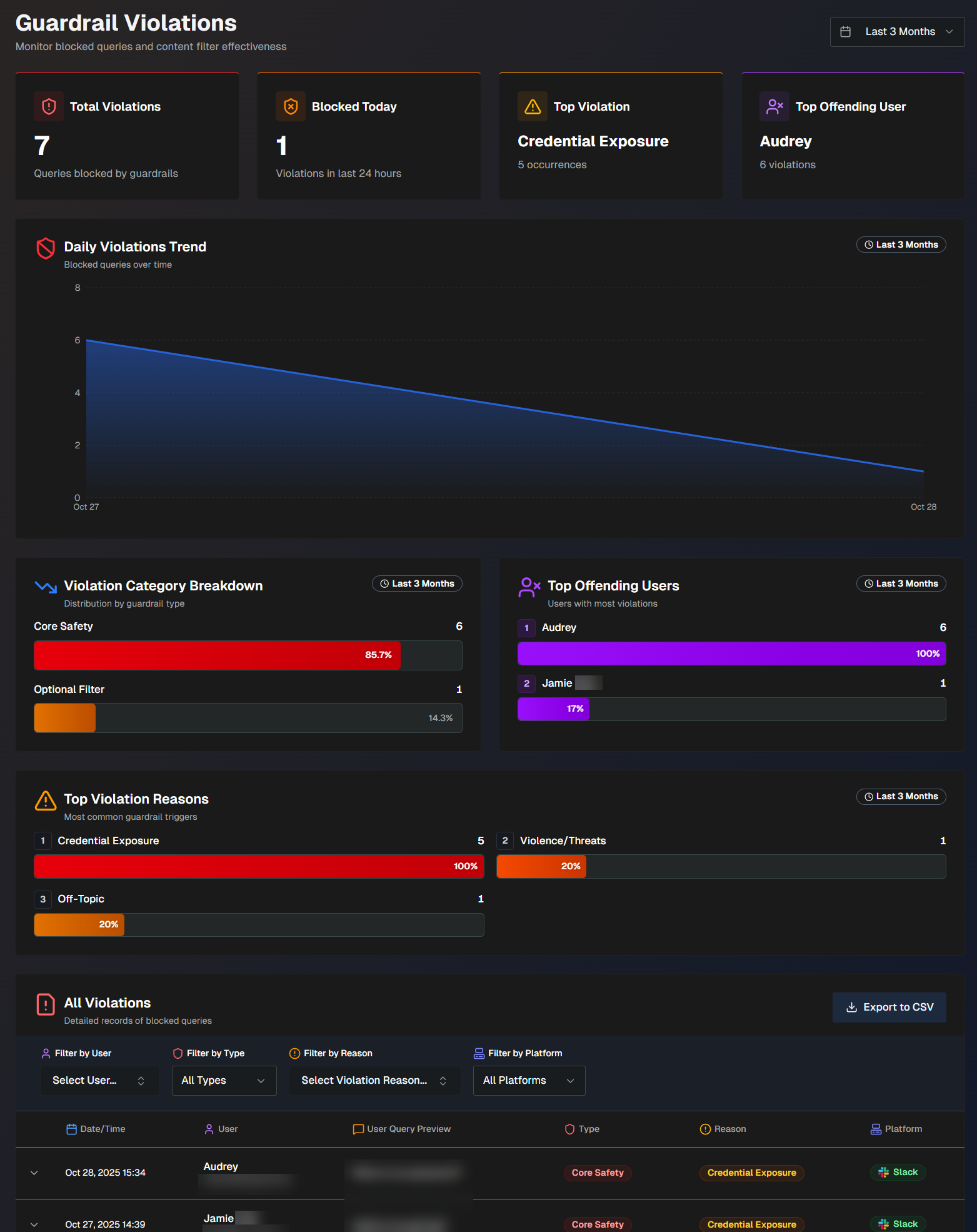 biggy_webapp_guardrailviolations.png