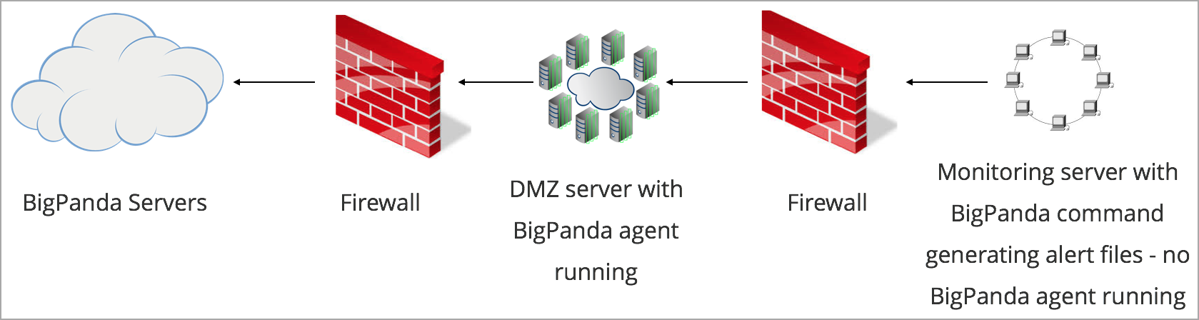 infographic_installagentdmz