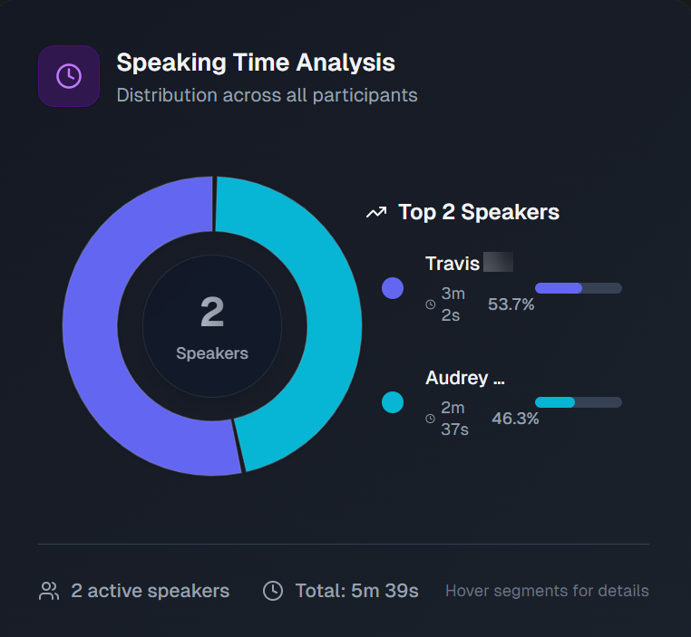 biggy_webapp_transcriptionspeakingtime.png