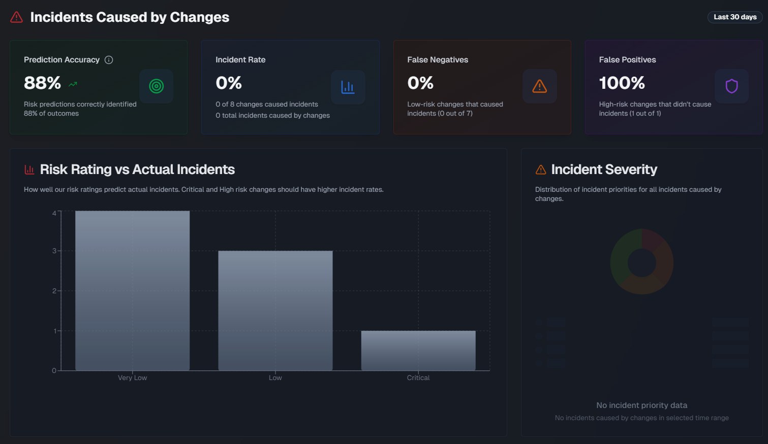 aiprevention_webapp_changeanalyticsincident.png