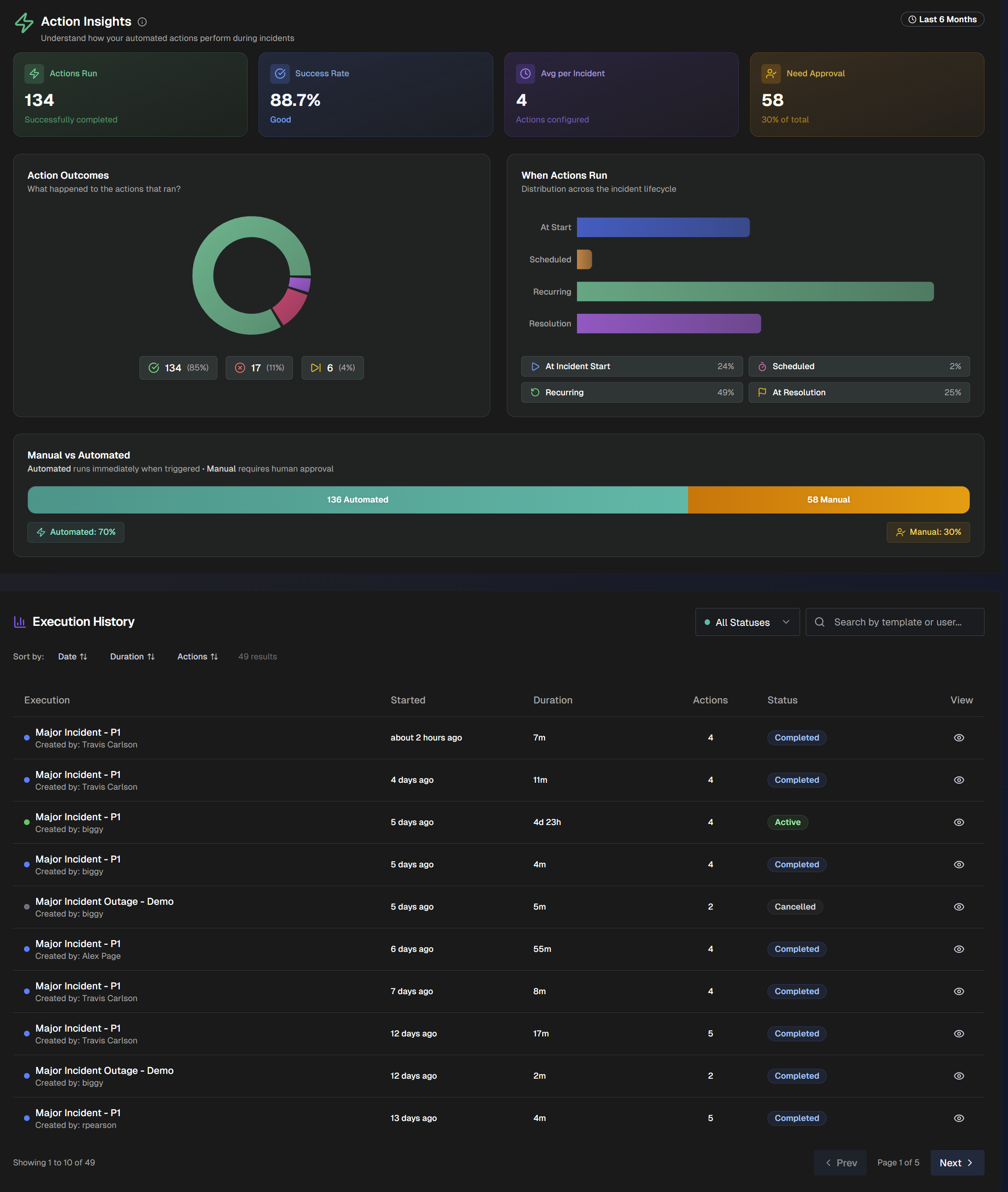 biggy_webapp_mimactioninsights.png