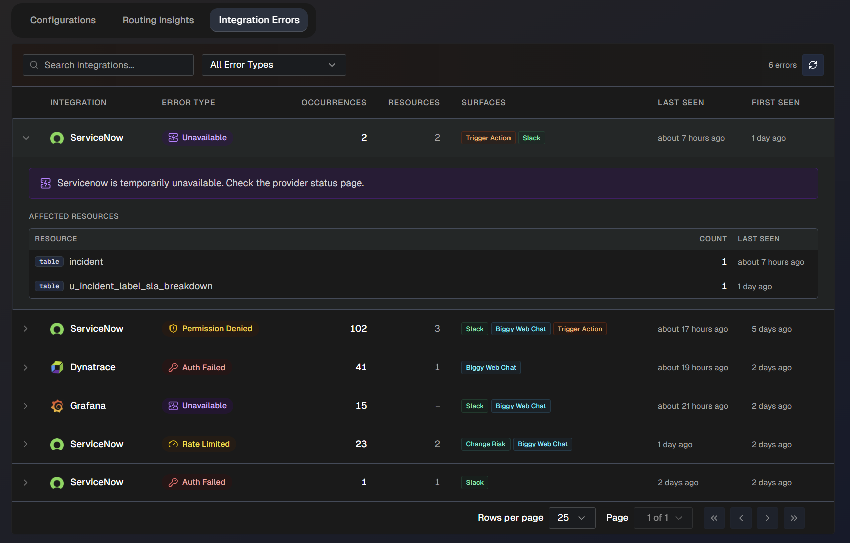 biggy_integrations_failures.png