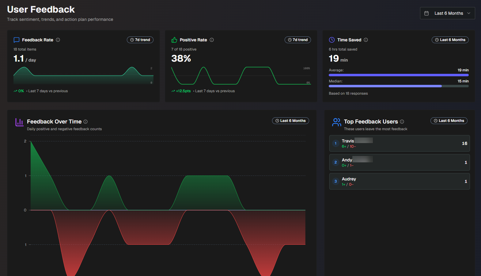 biggy_webapp_userfeedback.png