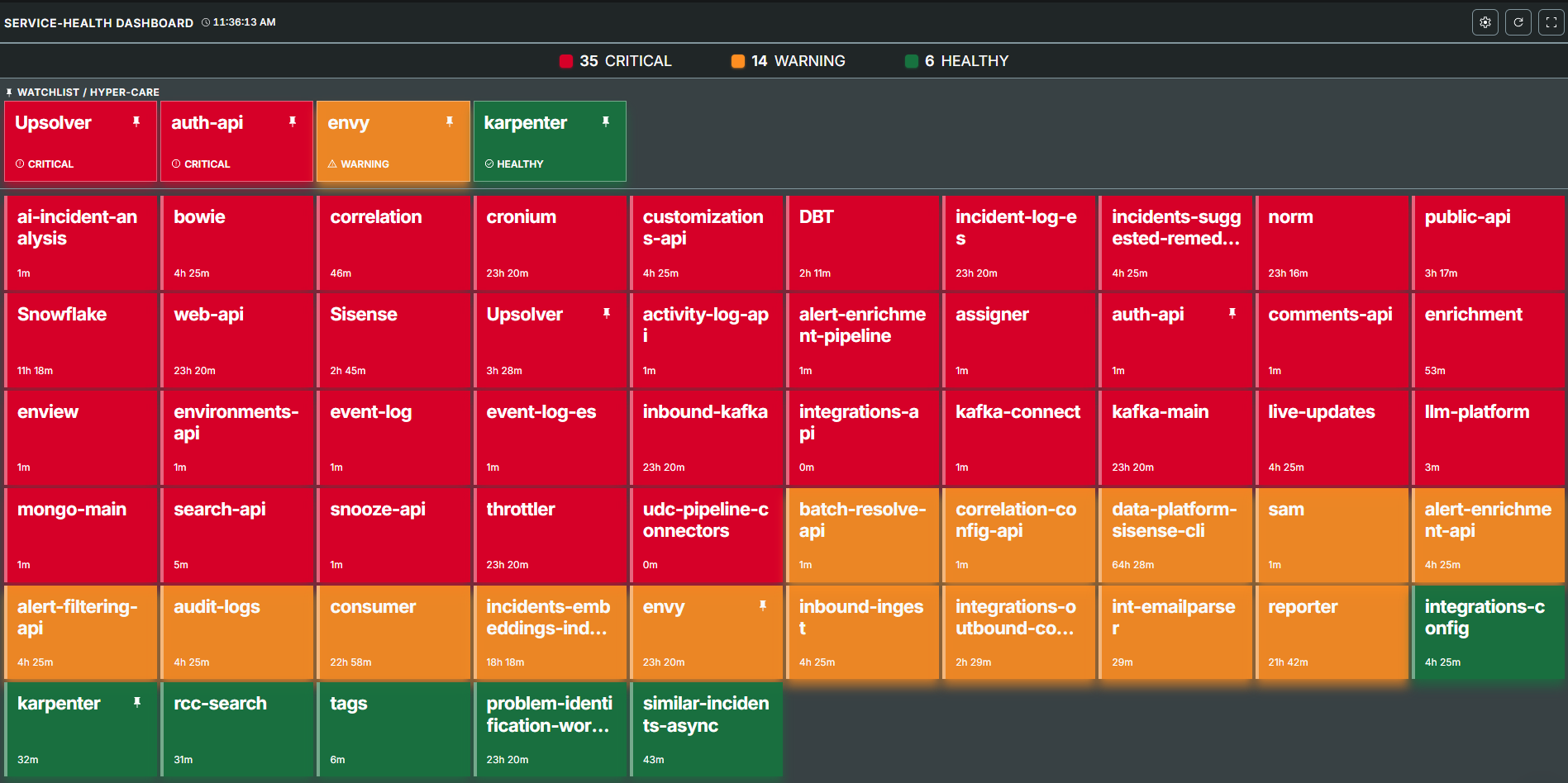 ServiceHealthDashboard.png
