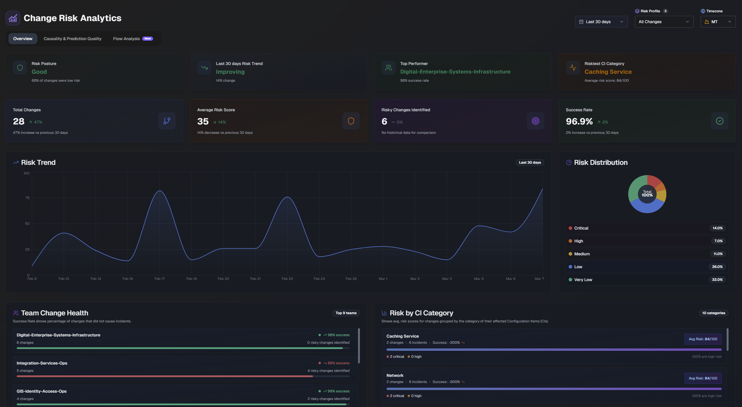 aiprevention_webapp_changeanalytics.png